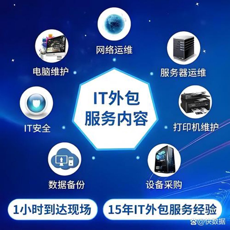 赣州软件开发:快速提升企业竞争力的秘密武器